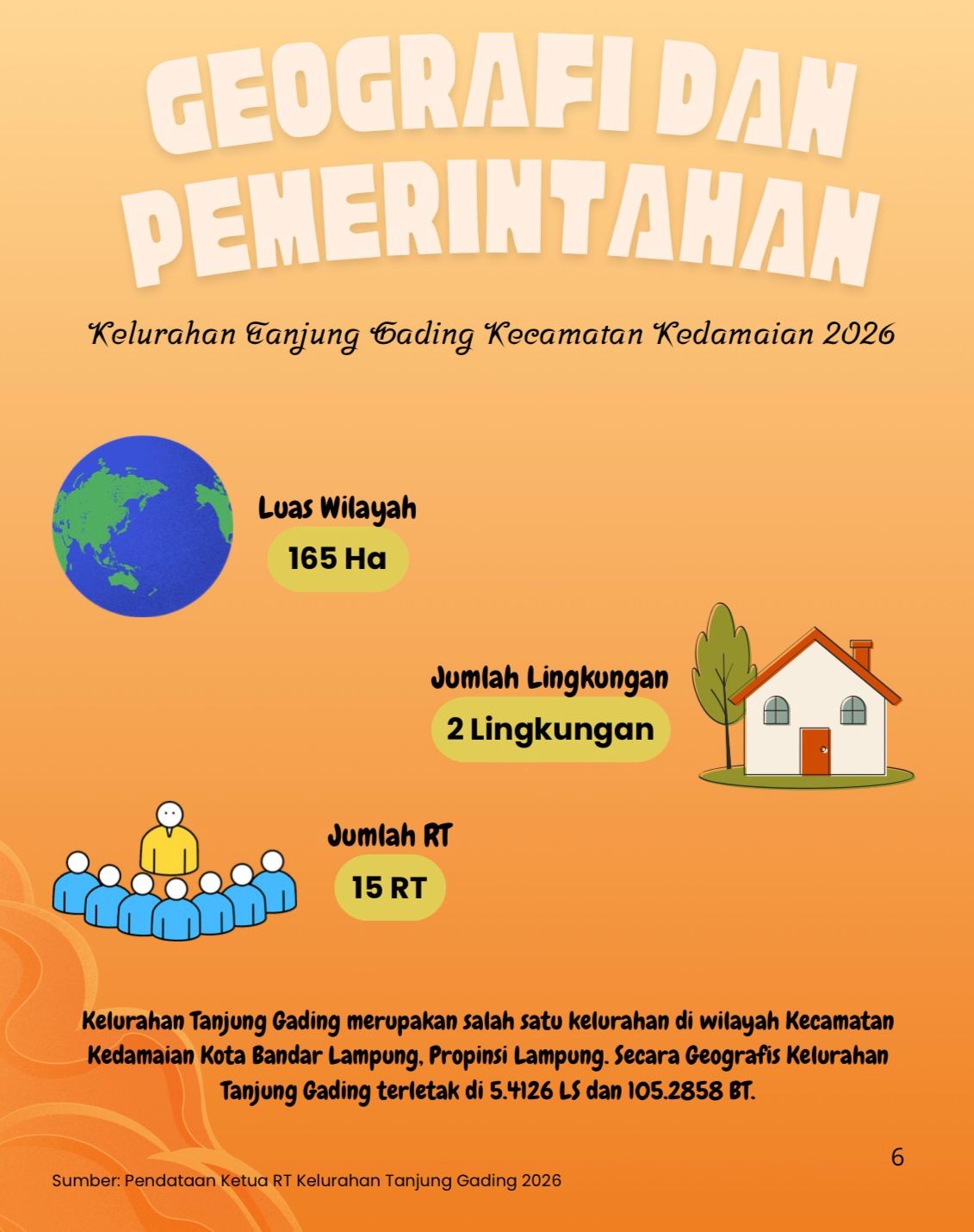 Geografis dan Pemerintahan Kelurahan Tanjung Gading